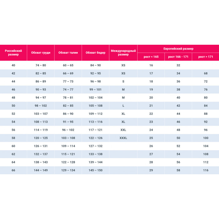 Костюм лікаря 3 предмети Sunspice, білий, L/XL